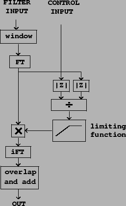 \begin{figure}\psfig{file=figs/fig09.09.ps}\end{figure}