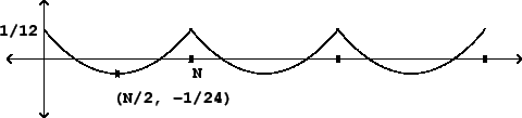 \begin{figure}\psfig{file=figs/fig10.04.ps}\end{figure}