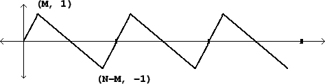 \begin{figure}\psfig{file=figs/fig10.07.ps}\end{figure}