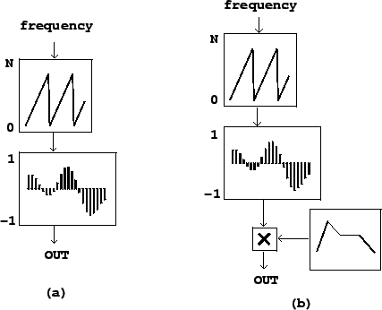 \begin{figure}\psfig{file=figs/fig02.03.ps}\end{figure}