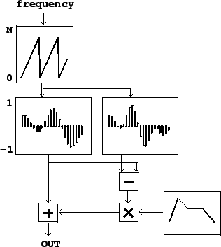 \begin{figure}\psfig{file=figs/fig02.04.ps}\end{figure}