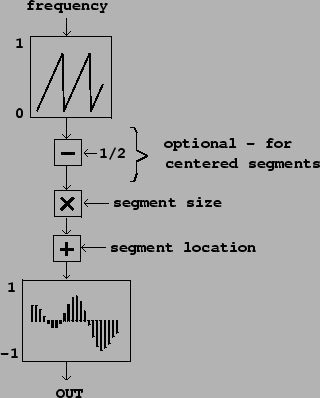 \begin{figure}\psfig{file=figs/fig02.05.ps}\end{figure}