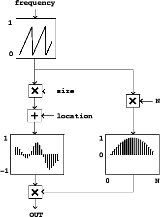 \begin{figure}\psfig{file=figs/fig02.07.ps}\end{figure}