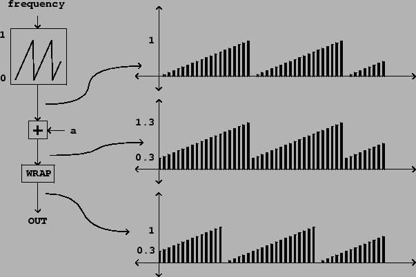 \begin{figure}\psfig{file=figs/fig02.08.ps}\end{figure}