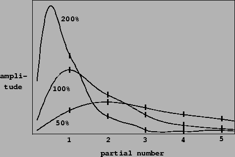 \begin{figure}\psfig{file=figs/fig02.10.ps}\end{figure}