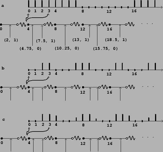 \begin{figure}\psfig{file=figs/fig03.04.ps}\end{figure}