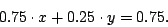 \begin{displaymath}
0.75 \cdot x + 0.25 \cdot y = 0.75.
\end{displaymath}