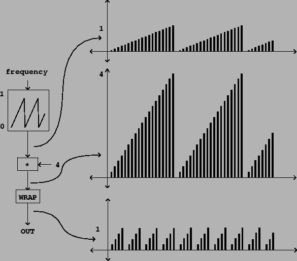 \begin{figure}\psfig{file=figs/fig03.08.ps}\end{figure}