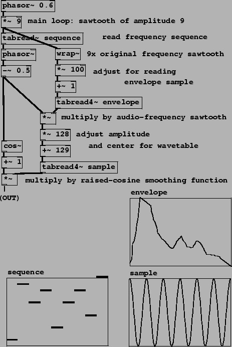 \begin{figure}\psfig{file=figs/fig03.15.ps}\end{figure}