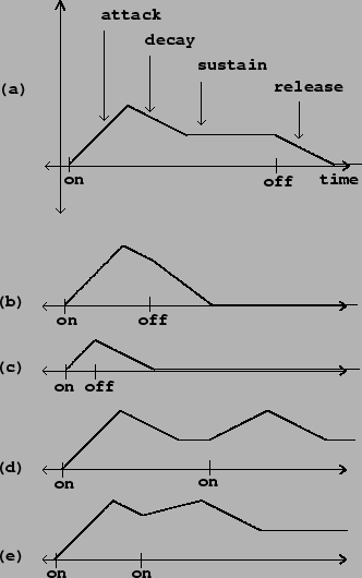 \begin{figure}\psfig{file=figs/fig04.02.ps}\end{figure}