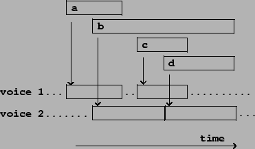 \begin{figure}\psfig{file=figs/fig04.10.ps}\end{figure}