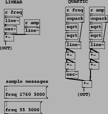 \begin{figure}\psfig{file=figs/fig04.15.ps}\end{figure}