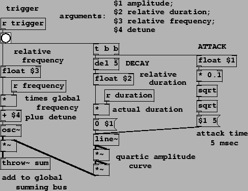 \begin{figure}\psfig{file=figs/fig04.17.ps}\end{figure}