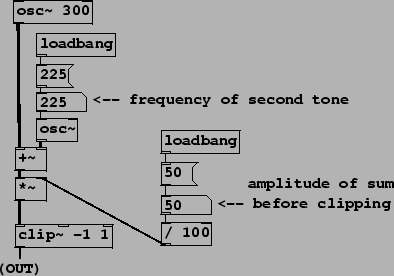 \begin{figure}\psfig{file=figs/fig05.11.ps}\end{figure}