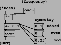 \begin{figure}\psfig{file=figs/fig05.14.ps}\end{figure}