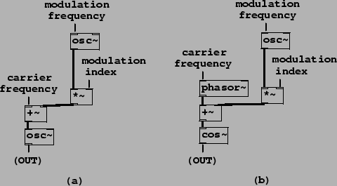 \begin{figure}\psfig{file=figs/fig05.15.ps}\end{figure}