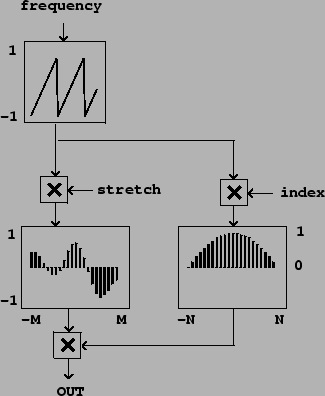 \begin{figure}\psfig{file=figs/fig06.03.ps}\end{figure}