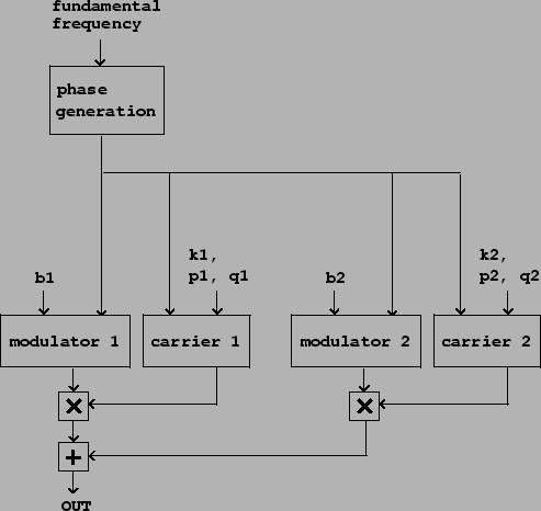 \begin{figure}\psfig{file=figs/fig06.10.ps}\end{figure}