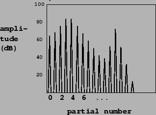 \begin{figure}\vspace*{-15pt}
\centerline{\psfig{file=figs/fig06.11.ps,width=3.8in}}
\vspace*{-13pt}\vspace*{13pt}
\end{figure}