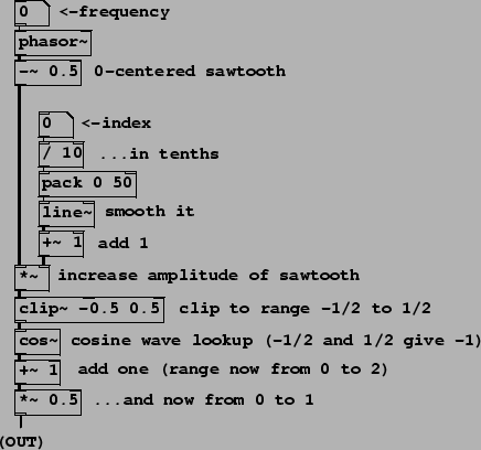 \begin{figure}\psfig{file=figs/fig06.12.ps}\end{figure}