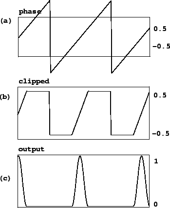 \begin{figure}\psfig{file=figs/fig06.13.ps}\end{figure}