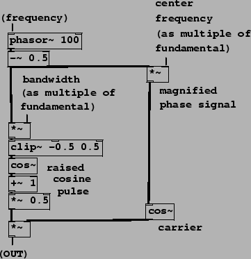 \begin{figure}\psfig{file=figs/fig06.15.ps}\end{figure}