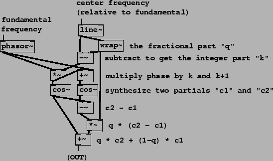 \begin{figure}\psfig{file=figs/fig06.16.ps}\end{figure}