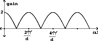 \begin{figure}\psfig{file=figs/fig07.06.ps}\end{figure}