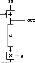 \begin{figure}\psfig{file=figs/fig07.07.ps}\end{figure}