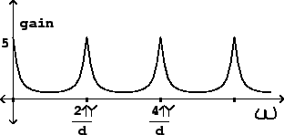 \begin{figure}\psfig{file=figs/fig07.10.ps}\end{figure}