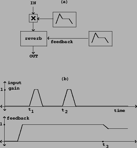 \begin{figure}\psfig{file=figs/fig07.16.ps}\end{figure}