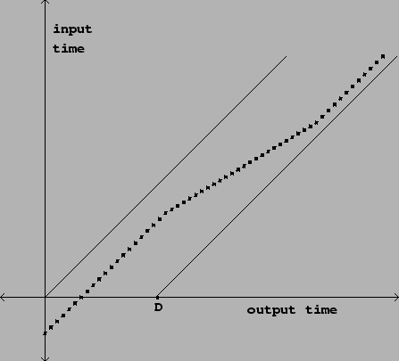 \begin{figure}\psfig{file=figs/fig07.17.ps}\end{figure}