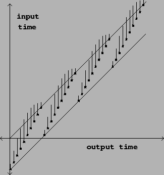 \begin{figure}\psfig{file=figs/fig07.20.ps}\end{figure}