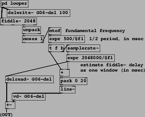 \begin{figure}\psfig{file=figs/fig07.29.ps}\end{figure}