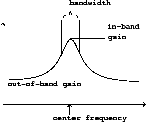 \begin{figure}\psfig{file=figs/fig08.06.ps}\end{figure}