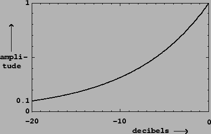 \begin{figure}\psfig{file=figs/fig01.03.ps}\end{figure}