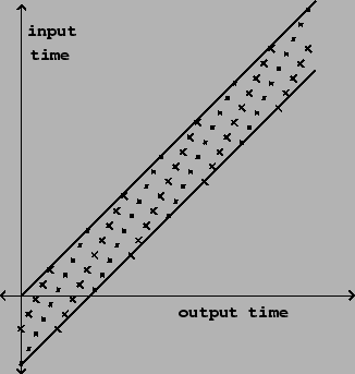 \begin{figure}\psfig{file=figs/fig07.22.ps}\end{figure}