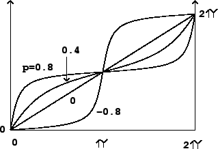 \begin{figure}\psfig{file=figs/fig08.23.ps}\end{figure}