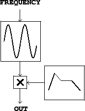 \begin{figure}\psfig{file=figs/fig01.07.ps}\end{figure}