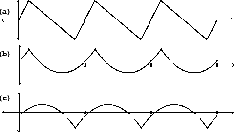 \begin{figure}\psfig{file=figs/fig10.05.ps}\end{figure}