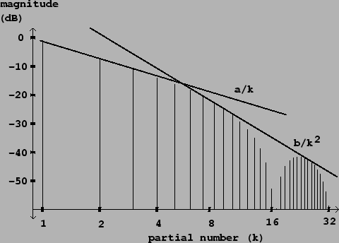 \begin{figure}\psfig{file=figs/fig10.08.ps}\end{figure}