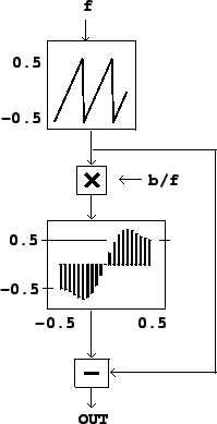 \begin{figure}\psfig{file=figs/fig10.11.ps}\end{figure}