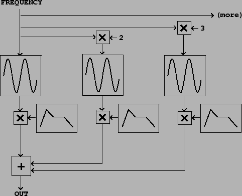 \begin{figure}\psfig{file=figs/fig01.09.ps}\end{figure}