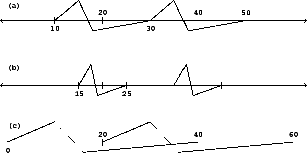 \begin{figure}\psfig{file=figs/fig02.09.ps}\end{figure}