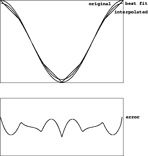 \begin{figure}\psfig{file=figs/fig02.11.ps}\end{figure}