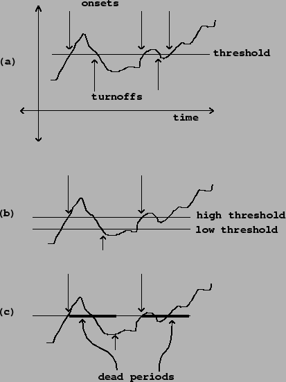 \begin{figure}\psfig{file=figs/fig03.07.ps}\end{figure}