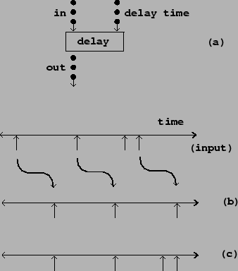 \begin{figure}\psfig{file=figs/fig03.10.ps}\end{figure}