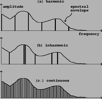 \begin{figure}\psfig{file=figs/fig05.01.ps}\end{figure}