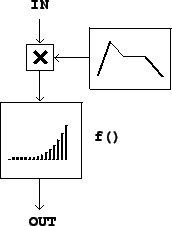 \begin{figure}\psfig{file=figs/fig05.05.ps}\end{figure}