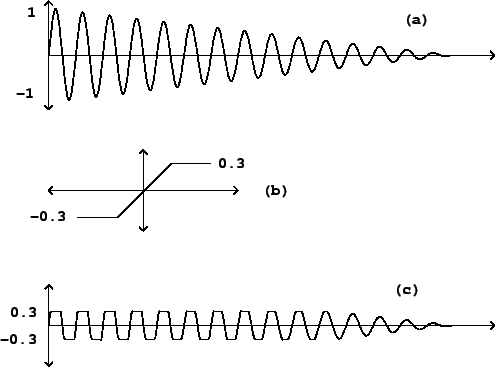 \begin{figure}\psfig{file=figs/fig05.06.ps}\end{figure}